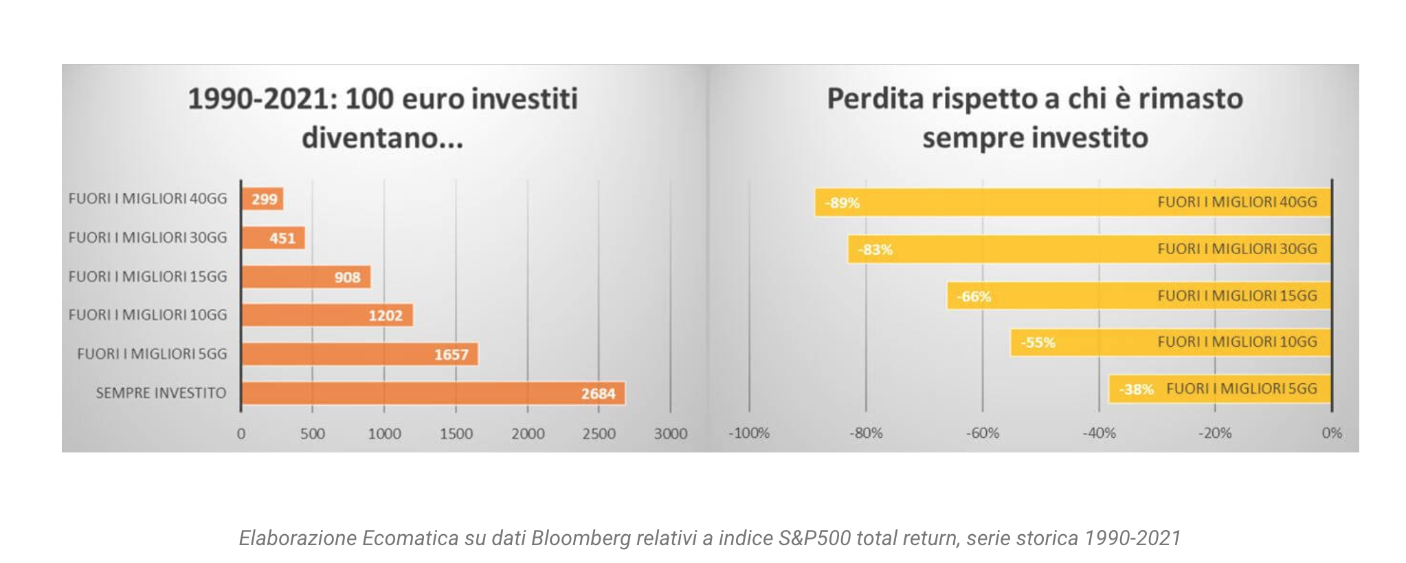 Immagine che contiene grafico

Descrizione generata automaticamente