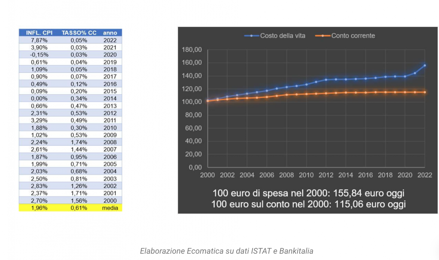 Immagine che contiene grafico

Descrizione generata automaticamente